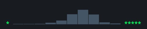Letterboxd stats all time